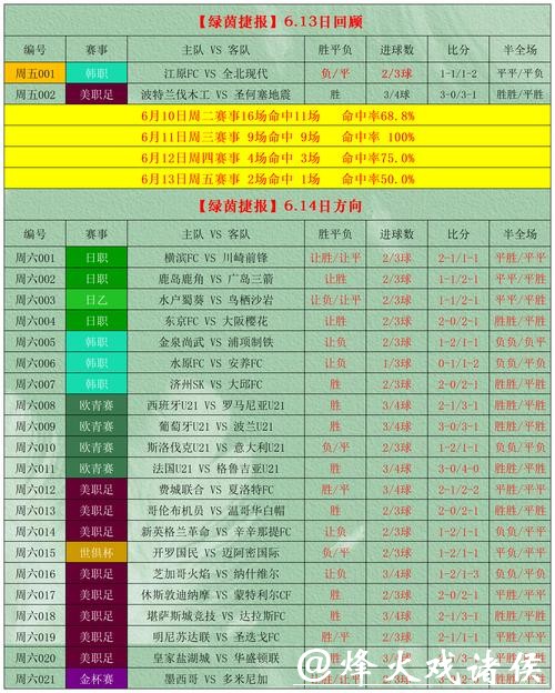 18年世界杯投注指南 18年世界杯投注指南