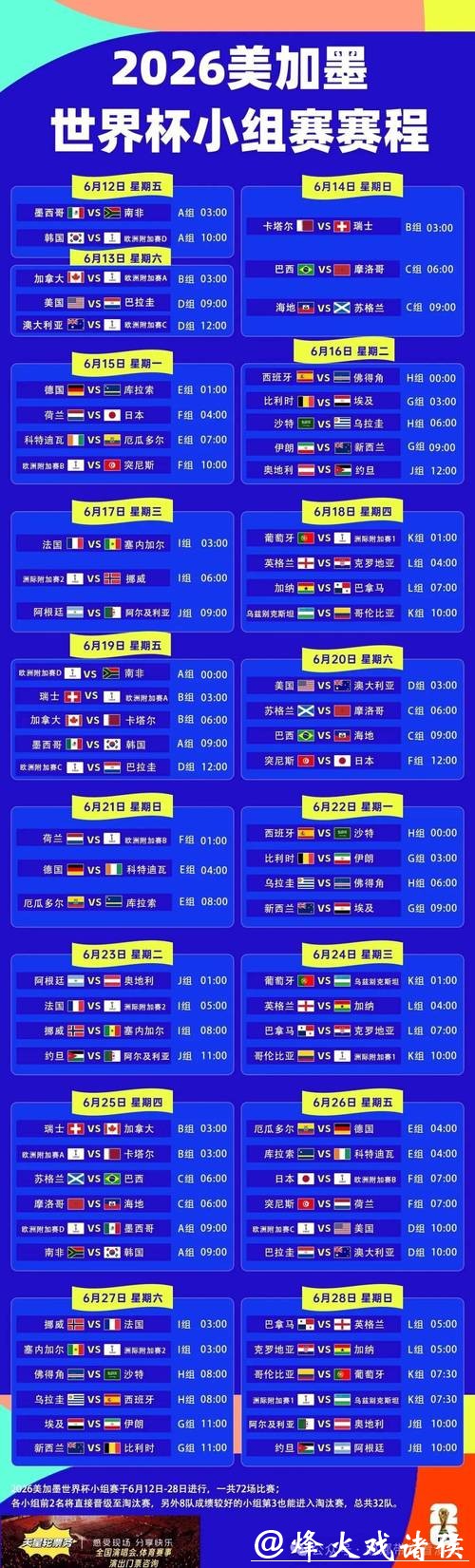 2026年世界杯赛程时间表全解析