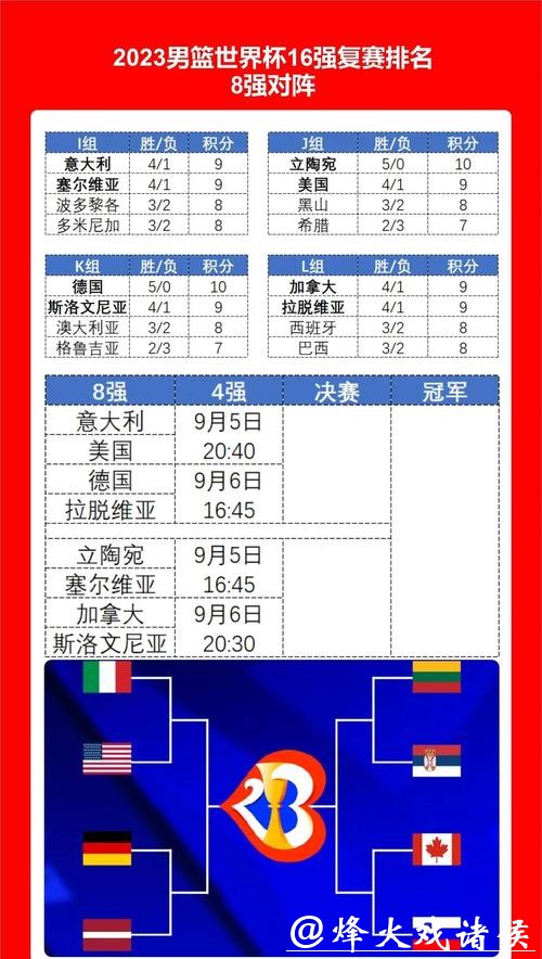 世界杯球队实力与综合数据分析 世界杯球队实力与综合数据分析
