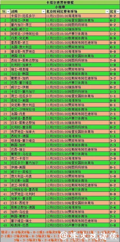 如何实时获取2026世界杯比赛比分更新
