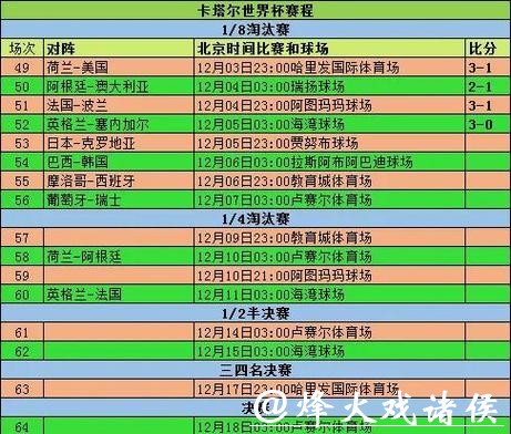 世界杯球队胜率数据统计分析