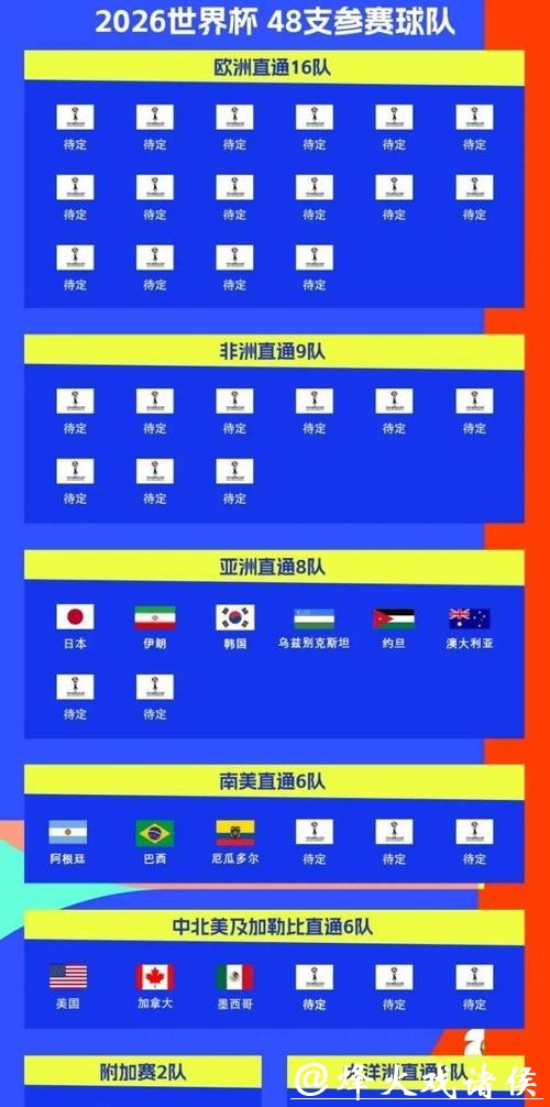 2026世界杯赛程发布时间表揭晓