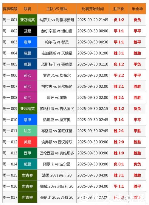 解析世界杯投注的可靠性